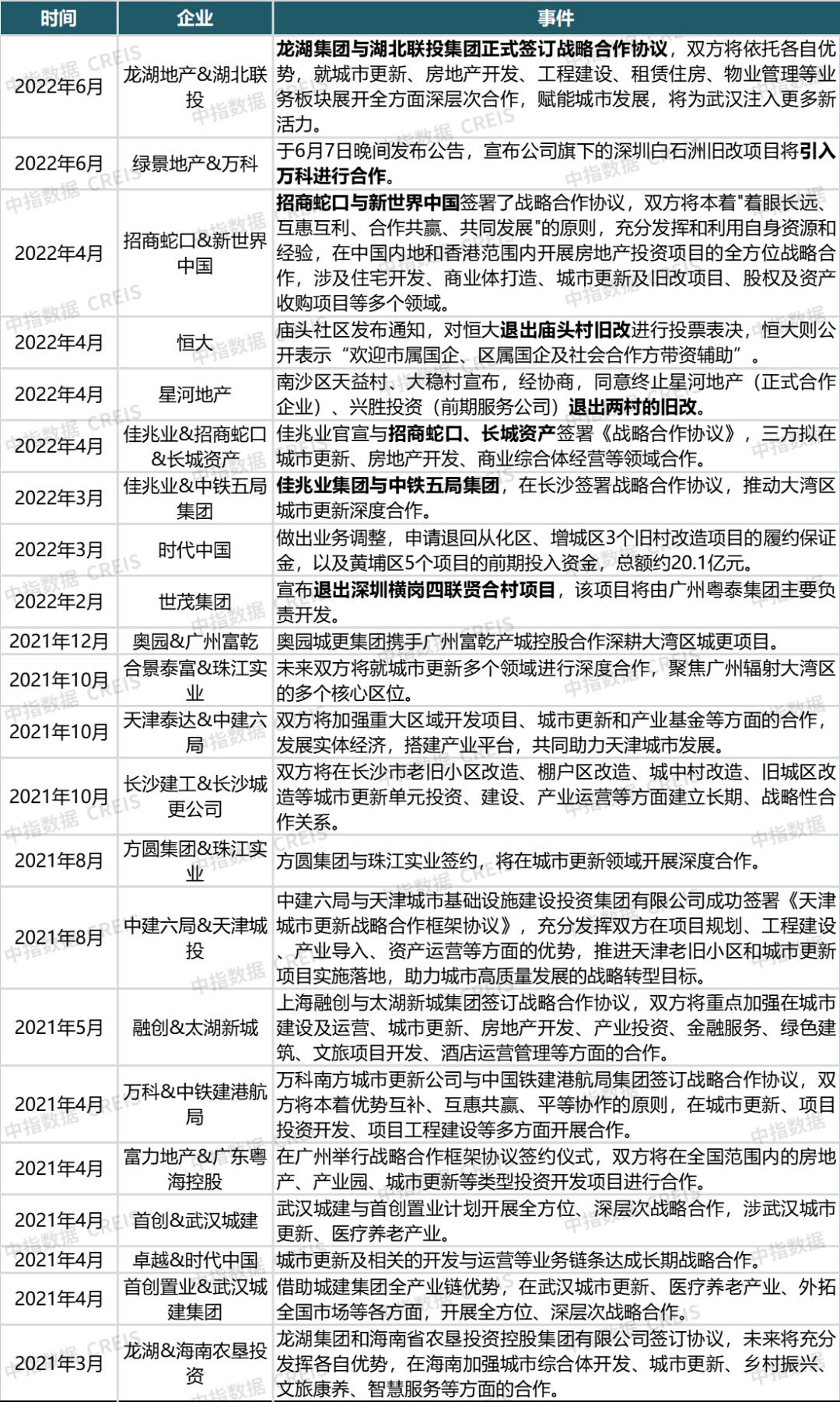 admin 第12页